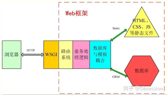 Django学习第一步，入门教程