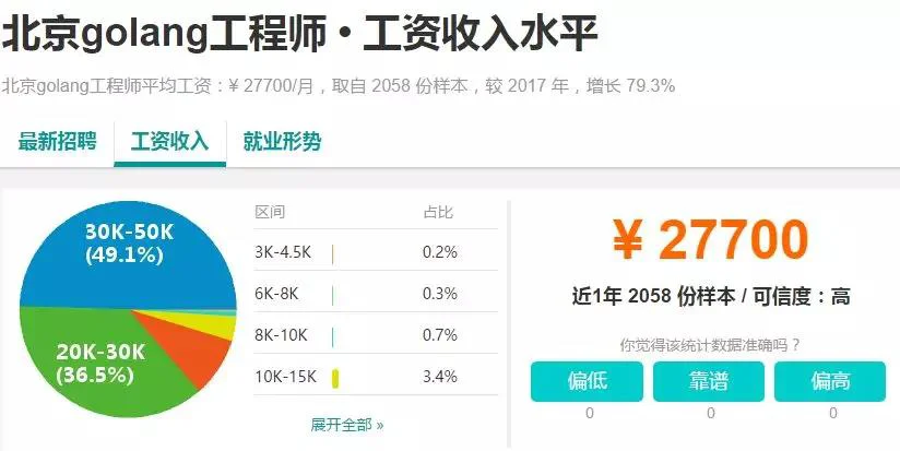 golang就业薪资图