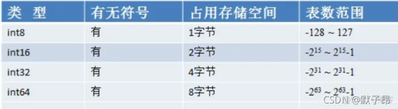 Golang学习(四) 基本数据类型_开发语言
