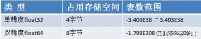 Golang学习(四) 基本数据类型_后端_03