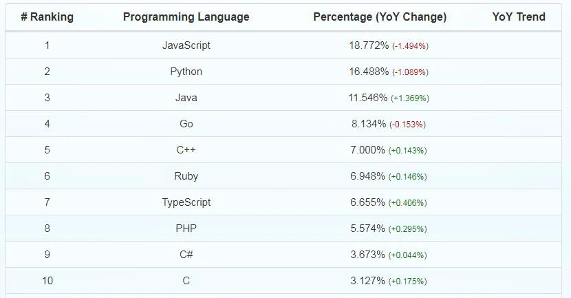 go培训哪家好？我推荐马哥教育