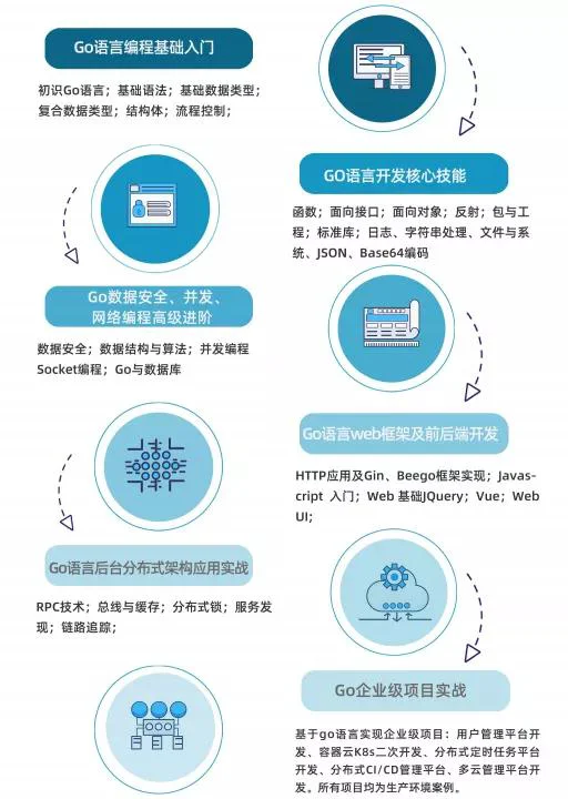 go培训哪家好？我推荐马哥教育