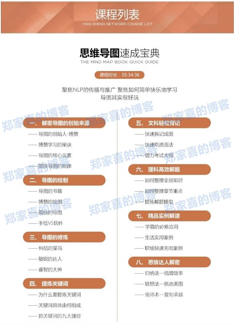 2018思维导图视频教程 零基础入门经典手绘实战思维导图秘诀 2018思维导图视频教程 零基础入门经典手绘实战思维导图秘诀