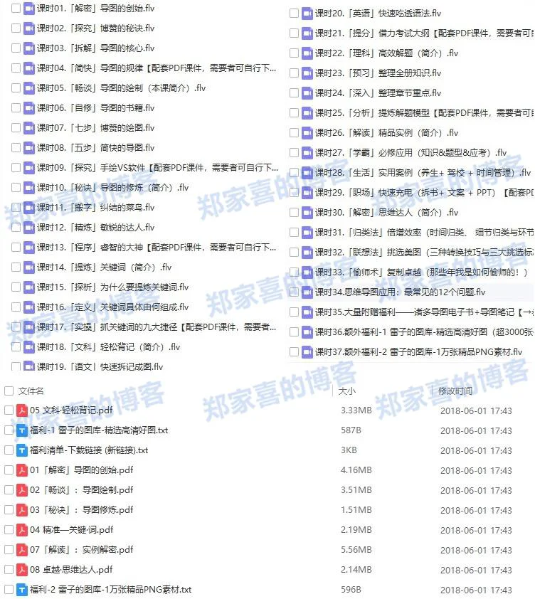 2018思维导图视频教程 零基础入门经典手绘实战思维导图秘诀 2018思维导图视频教程 零基础入门经典手绘实战思维导图秘诀