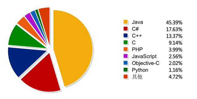 详解golang执行Linux shell命令完整场景下的使用方法