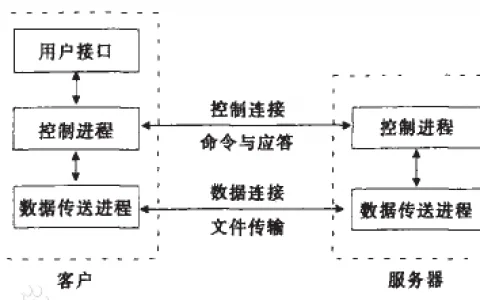 python实现FTP文件传输的方法（服务器端和客户端）