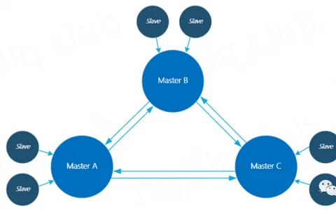 通过Docker部署Redis 6.x集群的方法