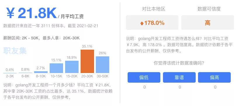 Golang优势和前景分析