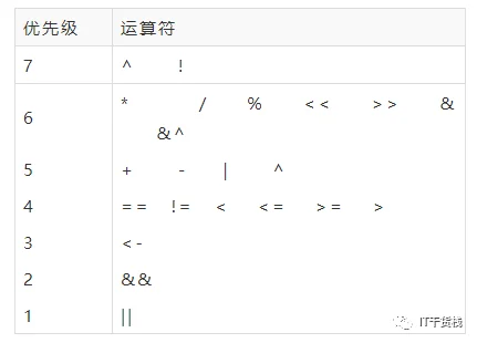 新知达人, GO语言系列教程（七）