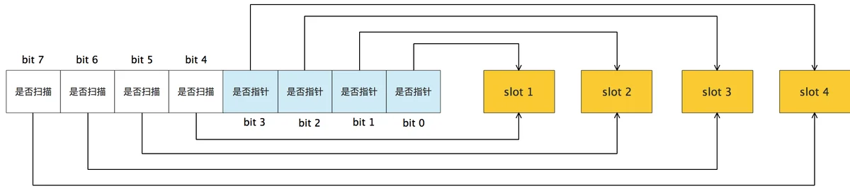 bitmap arena