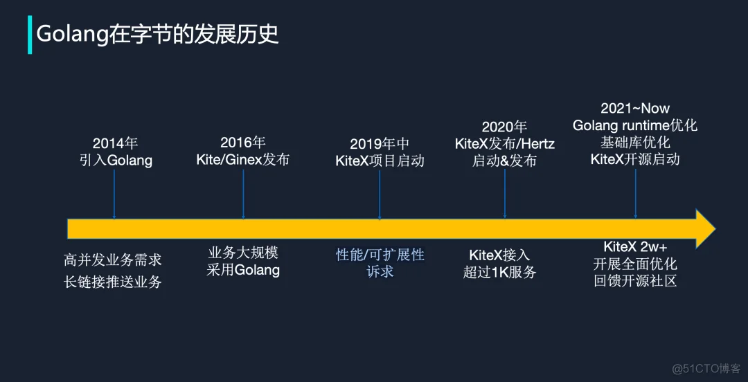 Golang 正在成为互联网大厂的主流编程语言！_腾讯_03
