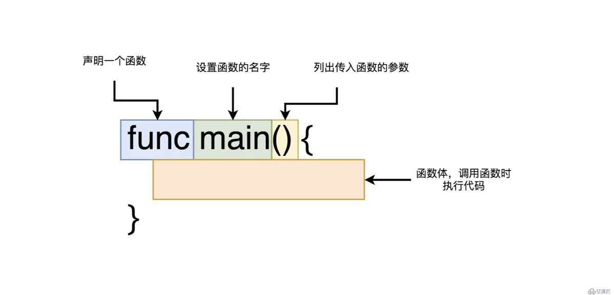 怎么编译并运行golang程序