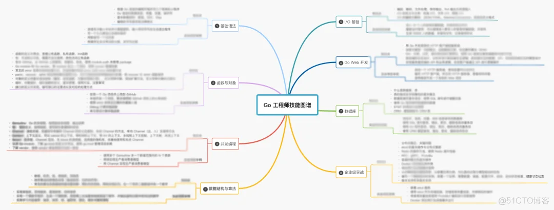 Golang 正在成为互联网大厂的主流编程语言！_腾讯_04