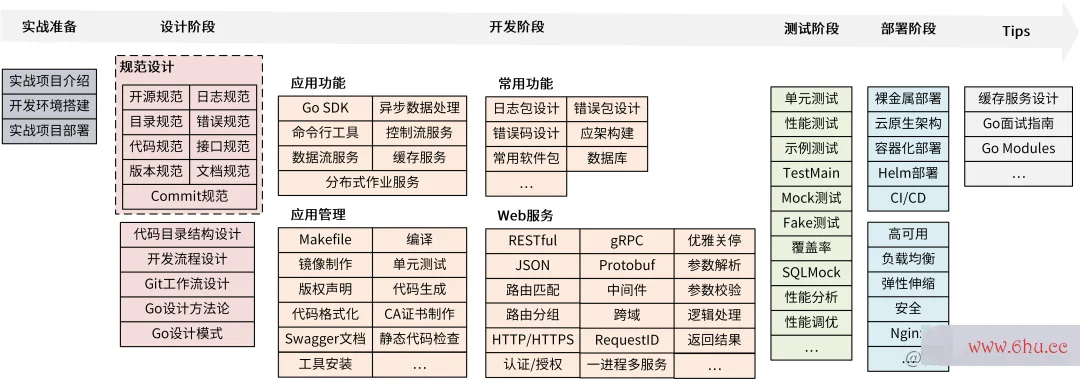 盘点 7 个优质开源的 Go 项目 盘点 7 个优质开源的 Go 项目