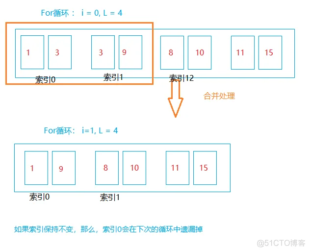 【leetCode】leetCode刷题Golang版本--合并区间_leetCode
