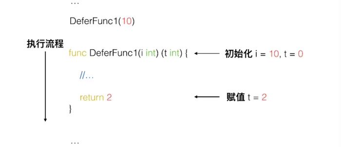 Golang Defer基础操作详解