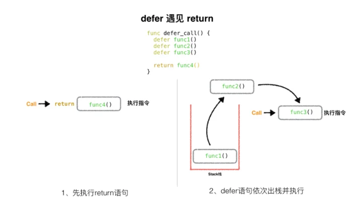 Golang Defer基础操作详解
