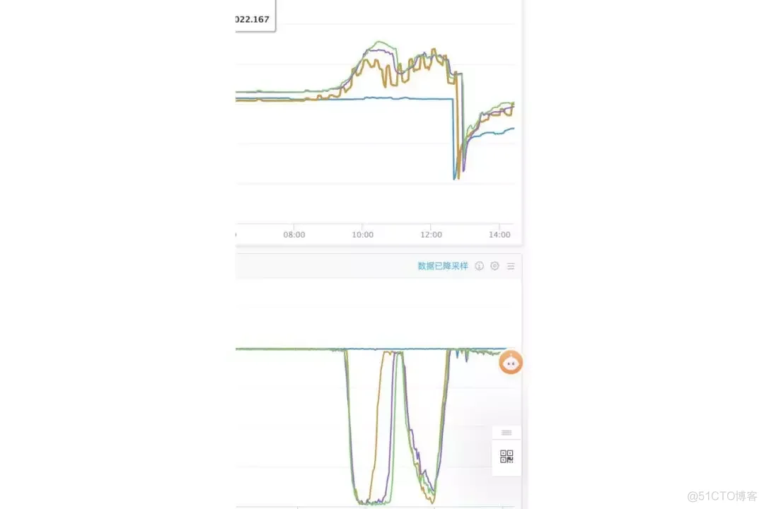 通过 profiling 定位 golang 性能问题 - 内存篇_sql