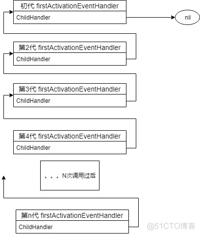 通过 profiling 定位 golang 性能问题 - 内存篇_golang_07