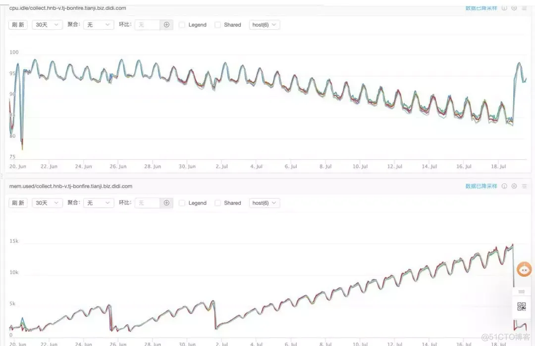 通过 profiling 定位 golang 性能问题 - 内存篇_数据_05