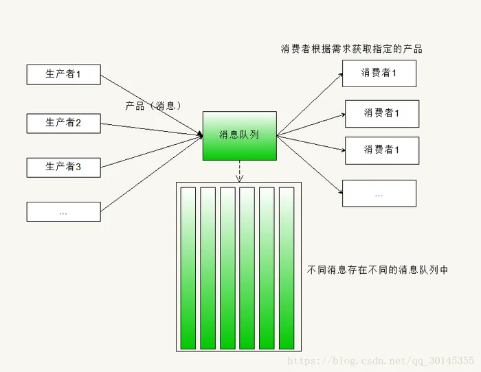Golang队列中间件开发总结