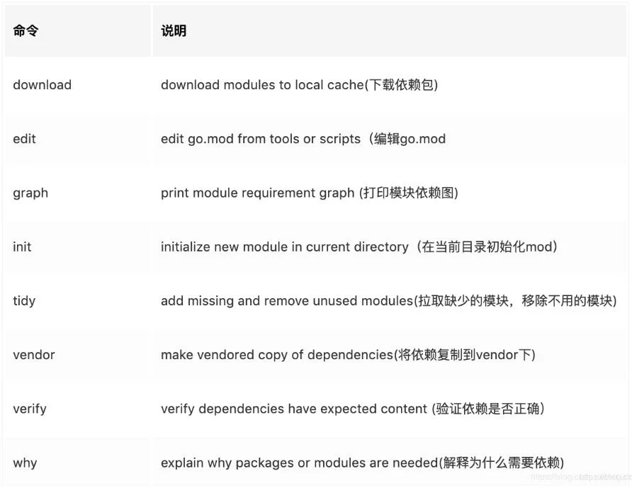 Go外部依赖包从vendor,$GOPATH和$GOPATH/pkg/mod查找顺序