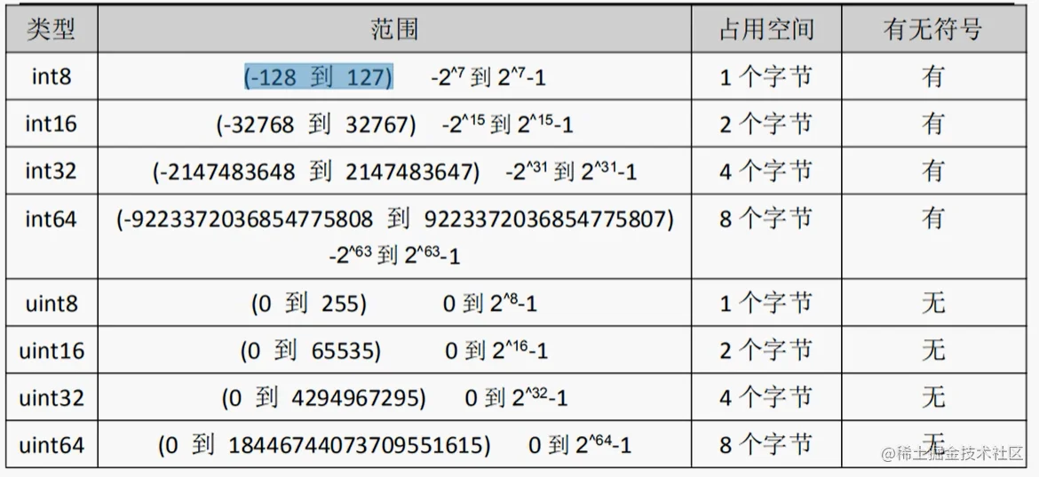 Golang 基本语法  第1张