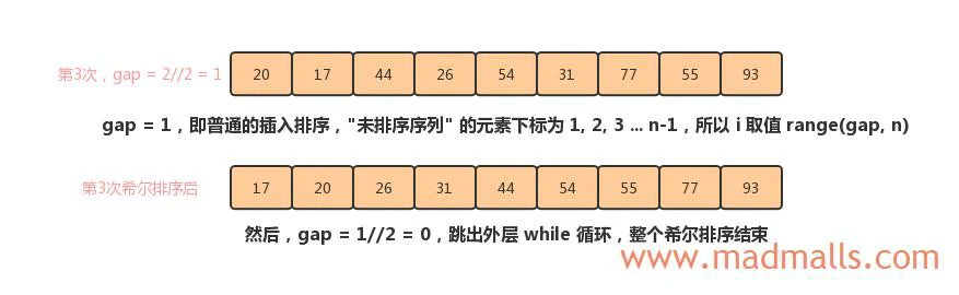 Shell Sort 03