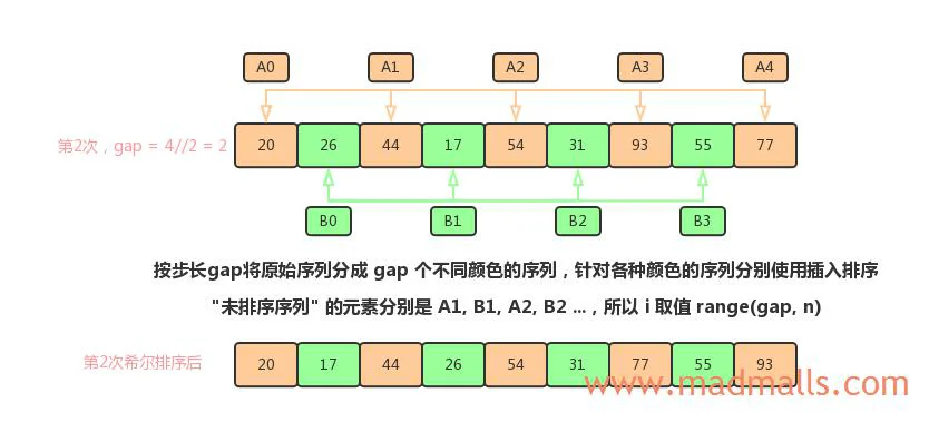 Shell Sort 02