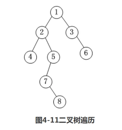 二叉树遍历