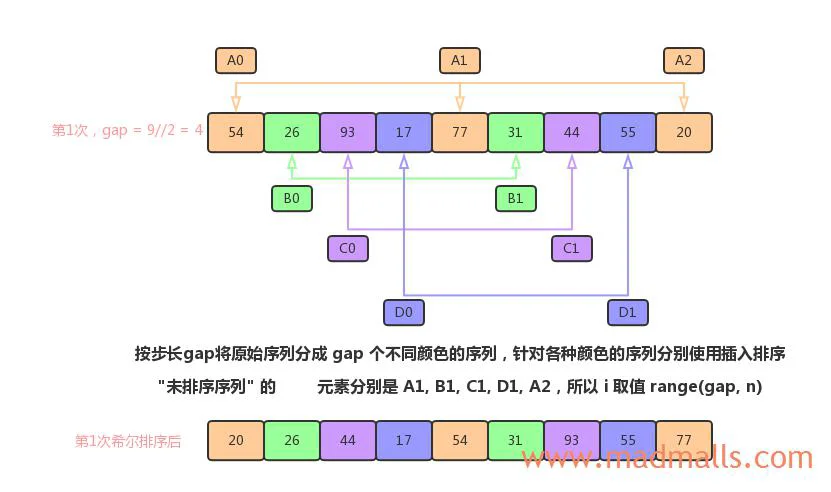 Shell Sort 01