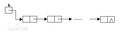 golang基础数据结构链表