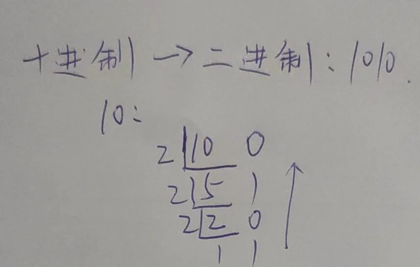 Golang 运算符及位运算详解 Golang 运算符及位运算详解