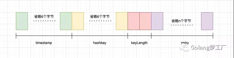 golang实现本地缓存Localcache的方法