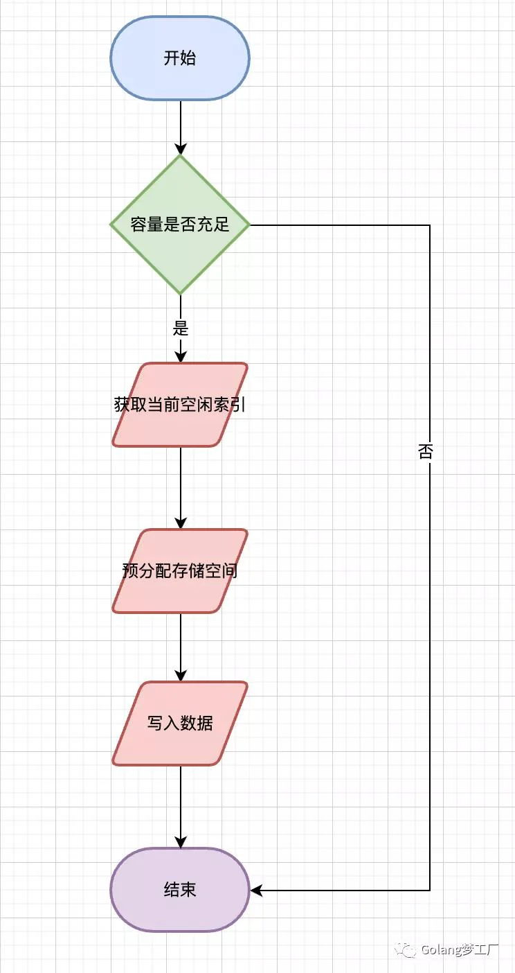 golang实现本地缓存Localcache的方法