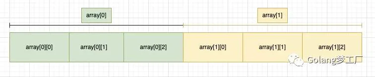 golang实现本地缓存Localcache的方法