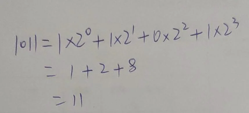Golang 运算符及位运算详解 Golang 运算符及位运算详解