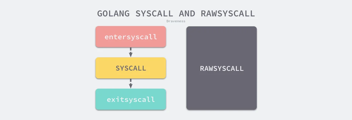 golang-syscall-and-rawsyscal