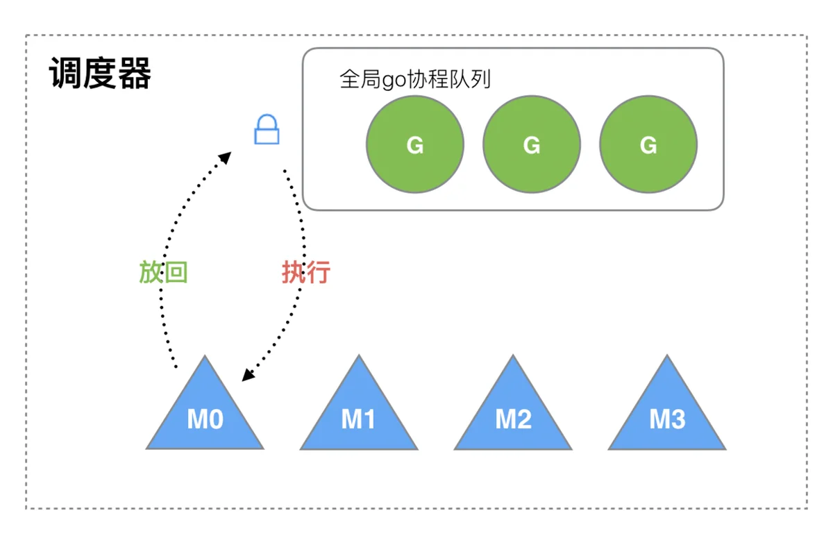 典藏版