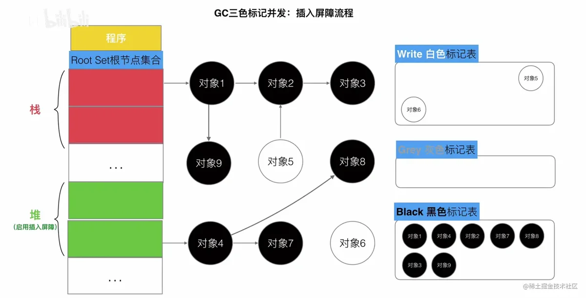 Golang