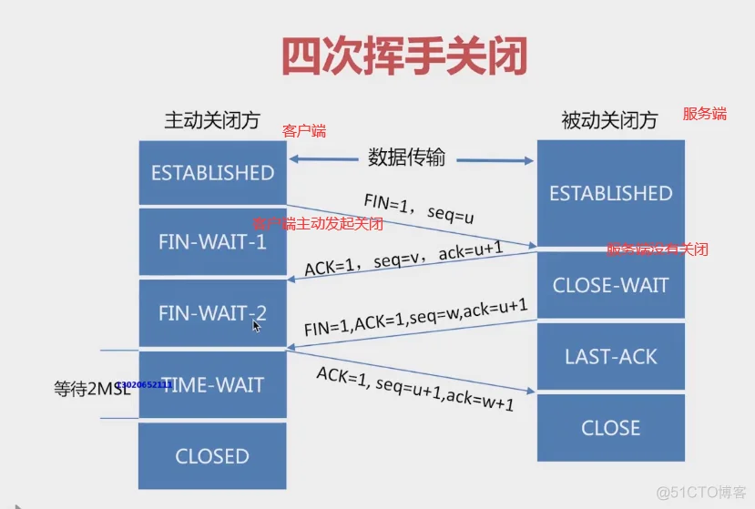 golang微服务网关一：网络基础知识扫盲（温故而知新）_golang微服务网关_41