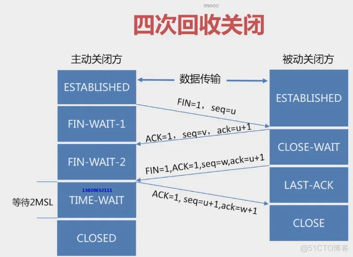 golang微服务网关一：网络基础知识扫盲（温故而知新）_数据_09