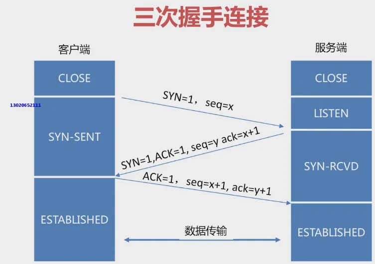 tcp三次握手