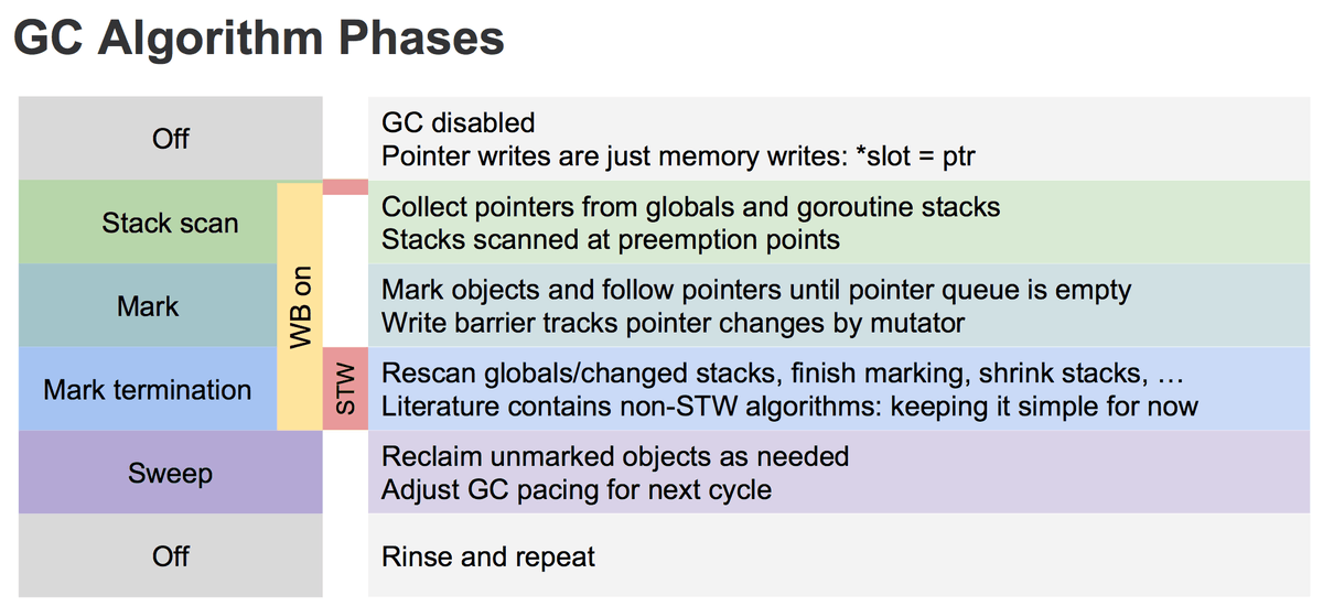 gc-algorithm
