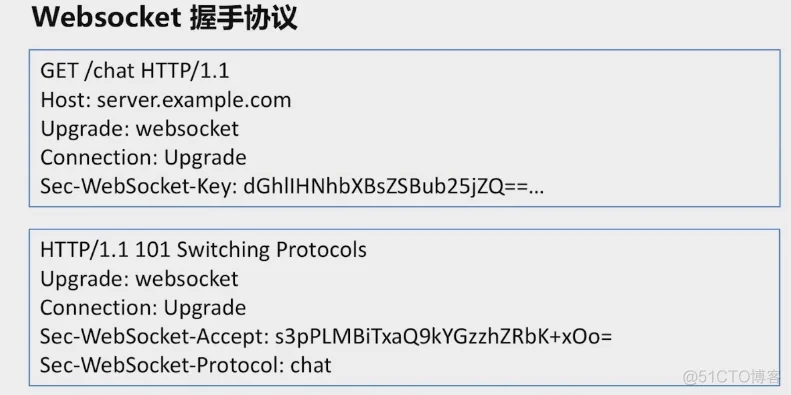 golang微服务网关一：网络基础知识扫盲（温故而知新）_golang微服务网关_05