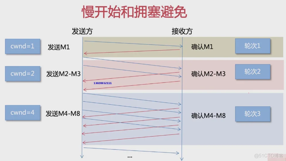 golang微服务网关一：网络基础知识扫盲（温故而知新）_golang微服务网关_15