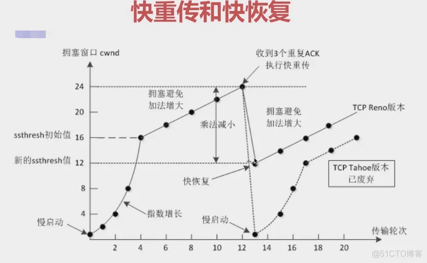 golang微服务网关一：网络基础知识扫盲（温故而知新）_golang微服务网关_17