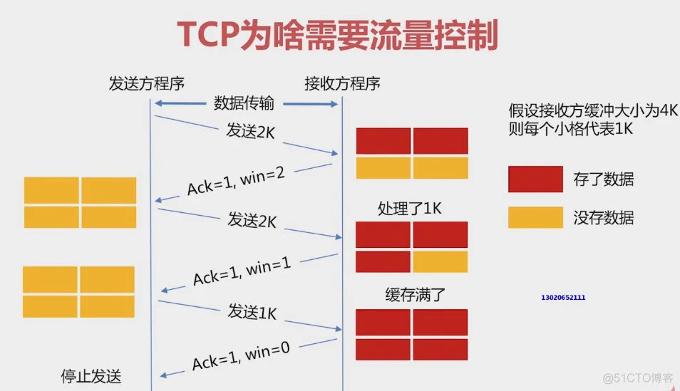 golang微服务网关一：网络基础知识扫盲（温故而知新）_数据_13