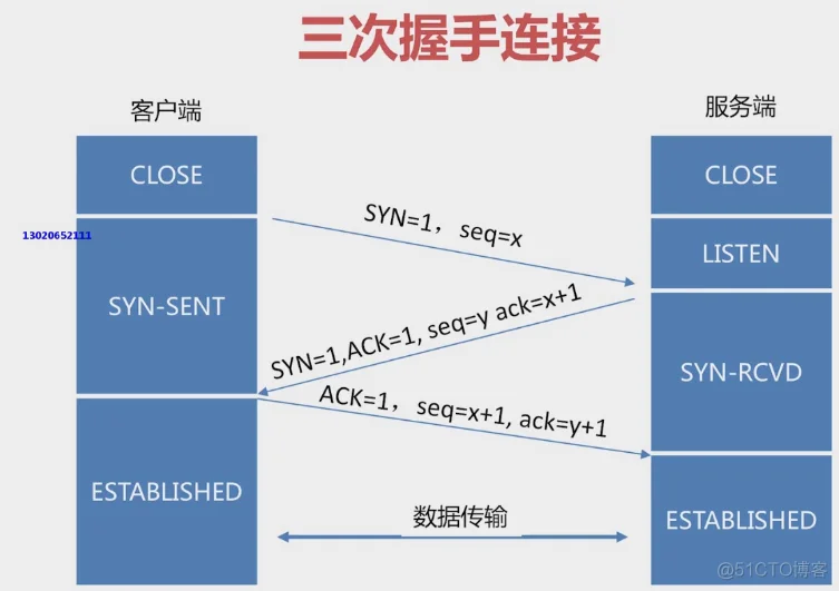 golang微服务网关一：网络基础知识扫盲（温故而知新）_服务器_08