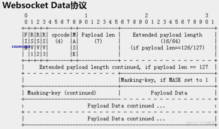golang微服务网关一：网络基础知识扫盲（温故而知新）_golang微服务网关_06
